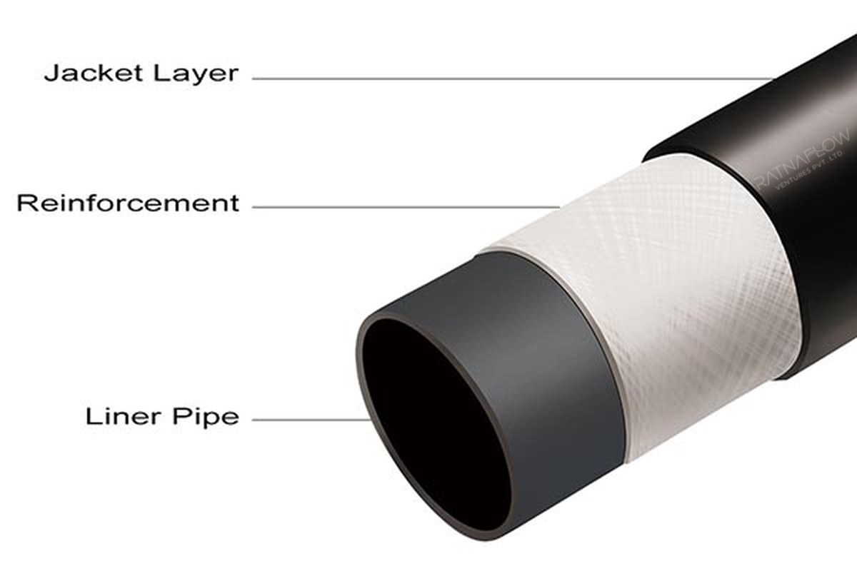 Ratnaflow RTP cut-away showing liner pipe, reinforcement and jacket layer